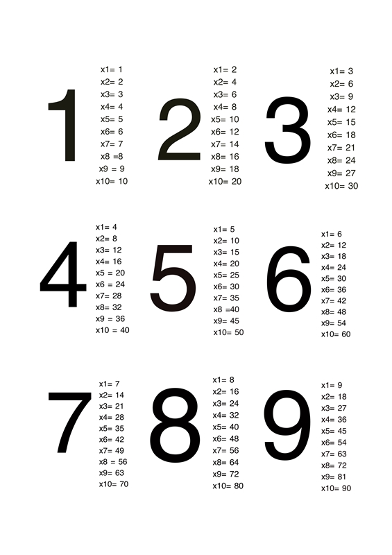 Tables de multiplication affiches et impressions par Linda Flod